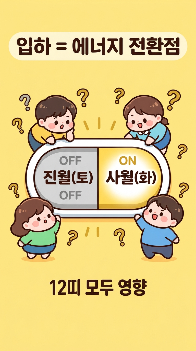 입하가 왜 중요할까