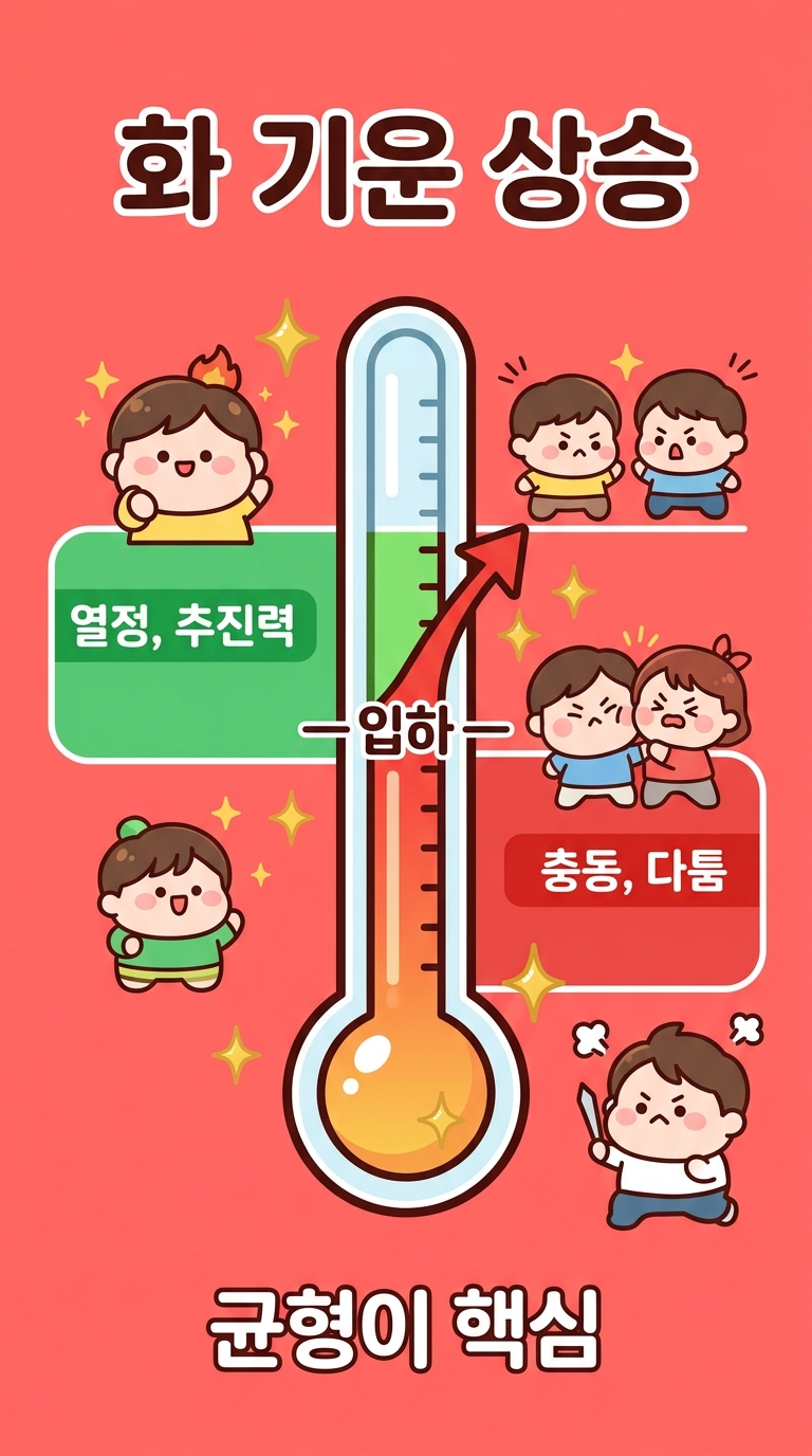 입하 이후 화 기운