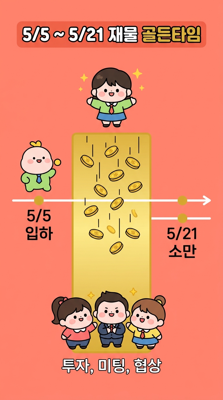 재물이 움직이는 시기