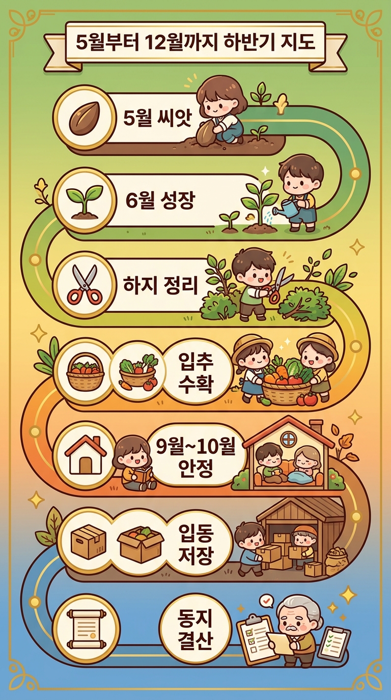 하반기 타임라인 한눈에