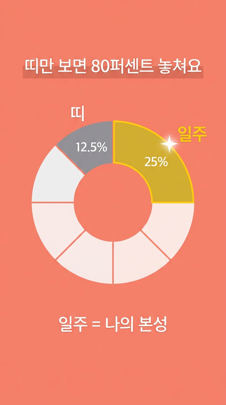 띠만 보면 80% 놓쳐요