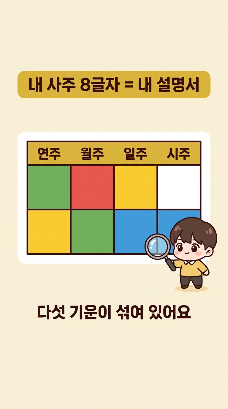 내 사주 8글자 = 내 설명서